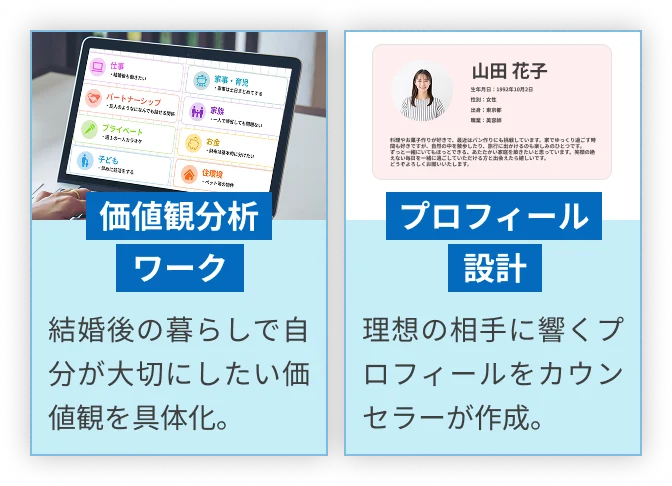 価値観分析ワークとプロフィール設計の画面