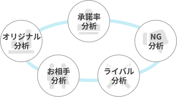 分析メソッドの図